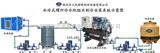 CBE-10WD深圳低温螺杆式冷水机，供应工业冷冻机，注塑机冷水机