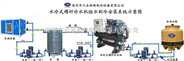 深圳低温螺杆式冷水机，供应工业冷冻机，注塑机冷水机