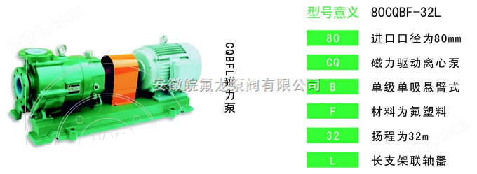 CQBFL氟塑料合金磁力泵