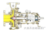 LJ（g） 型防腐耐磨料浆泵